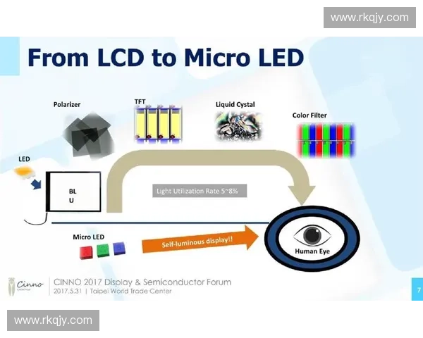 Micro-LED模组入驻斯坦福桥看台，高亮度阵列颠覆午间观赛盲点。